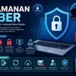 Keamanan Siber