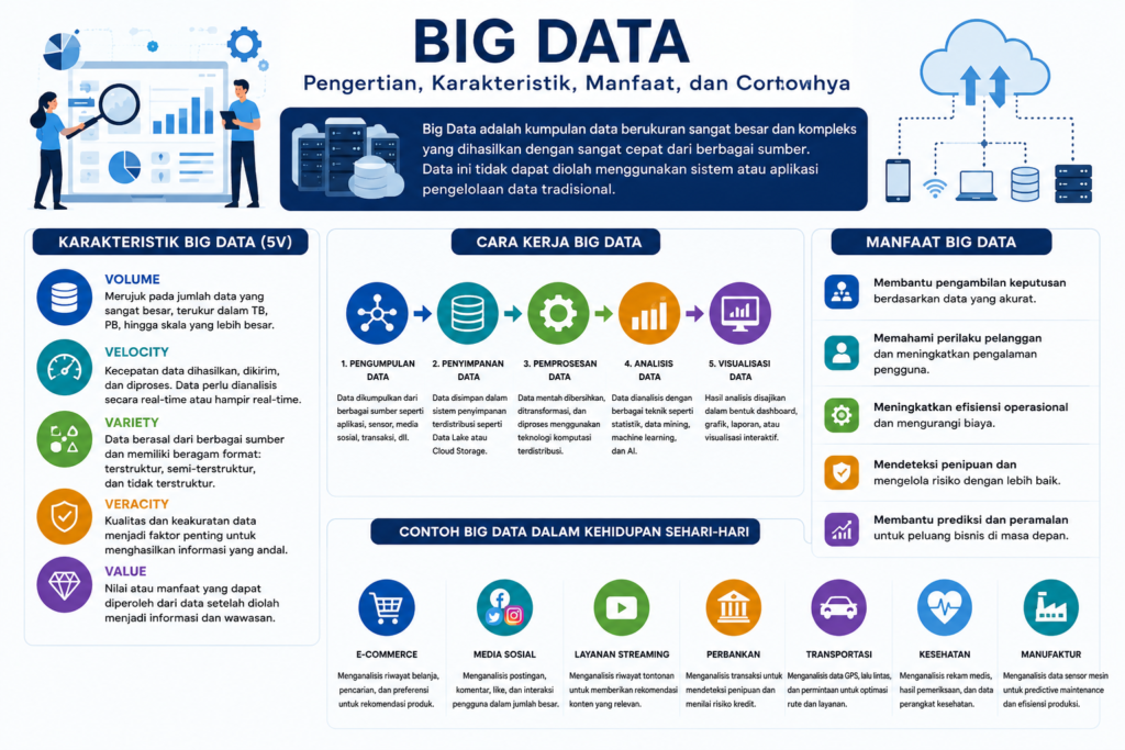 Big Data