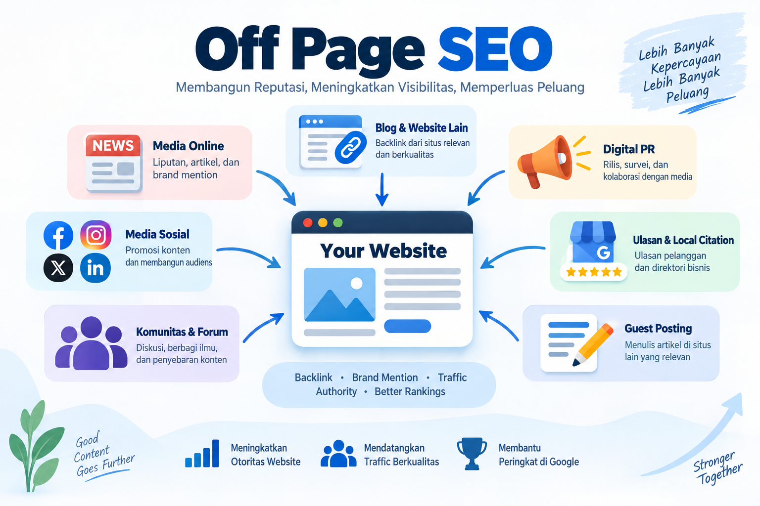 Off Pge SEO