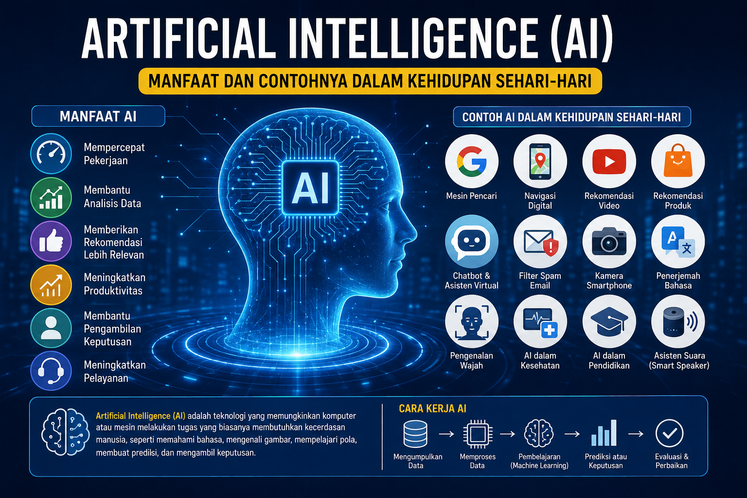 Artificial Intelligence