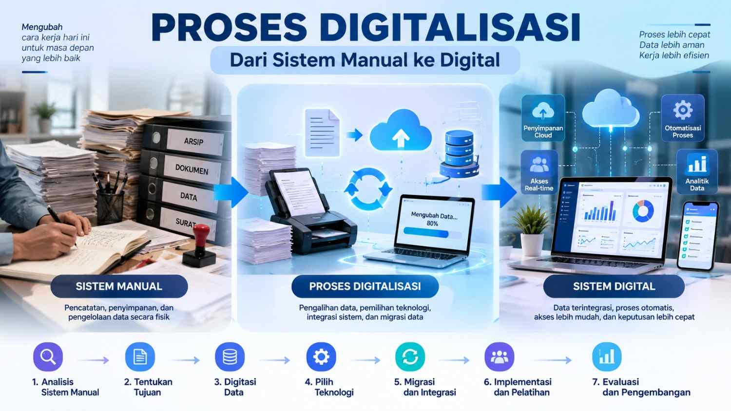 Digitalisasi